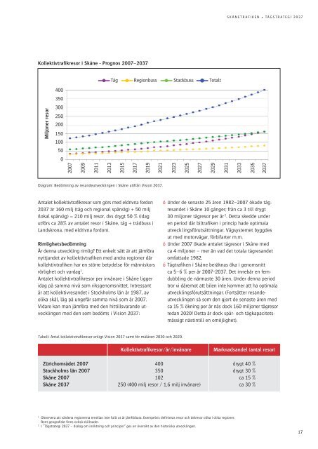 Tågstrategi 2037 - Skånetrafiken