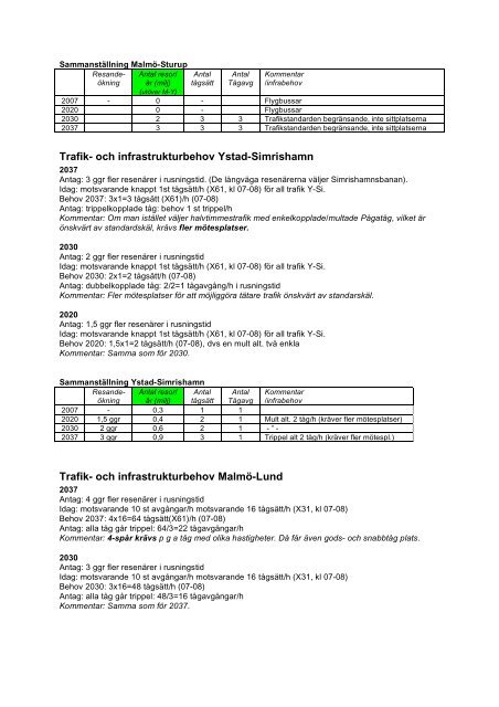 Tågstrategi 2037 - Skånetrafiken