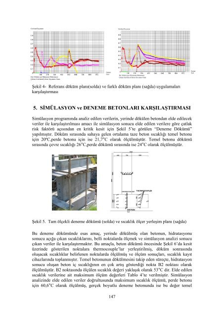 Kütle Betonlarının Erken Yaşta Çatlama Riskine Göre Tasarımında