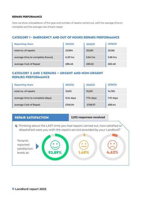 West Lothian Council Landlord report 2022