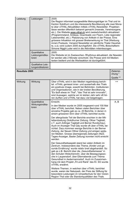 Jahresbericht 2005 - viTHAL