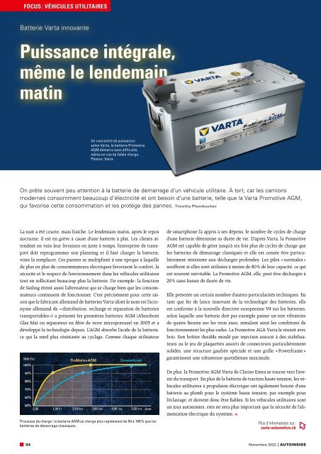 AUTOINSIDE Édition 11 – Novembre 2022