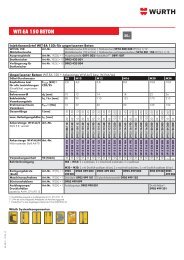 WIT-EA 150 BETON - Würth