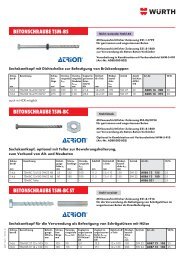 betonschraube tsm-bs