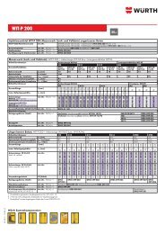 WIT-P 200 - Würth