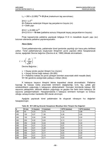 aköz enerji elektrik üretim san. a. ş. amastal regülatörü ve hes projesi