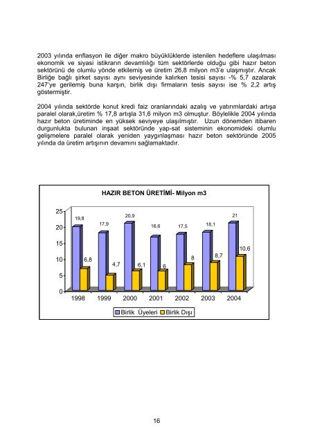 hazır beton sektör araştırması - ITO