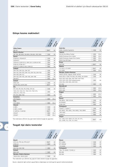 2 608 640 830 - Bosch elektrikli el aletleri