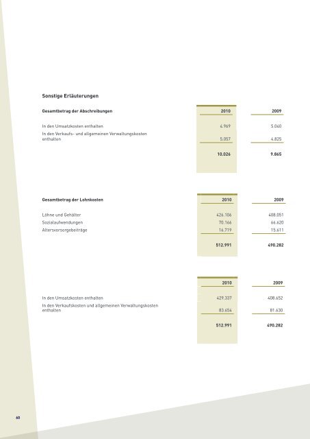 Bilanzierungs- und Bewertungsmethoden - Swiss Servicepool AG