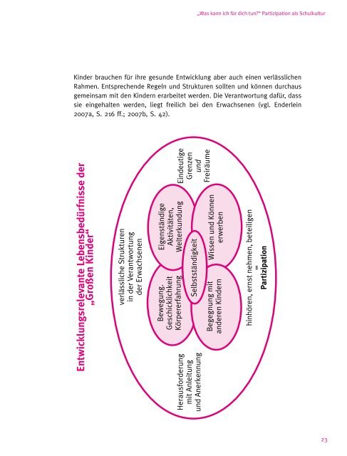 schule gesund machen! - Deutsche Kinder und Jugendstiftung