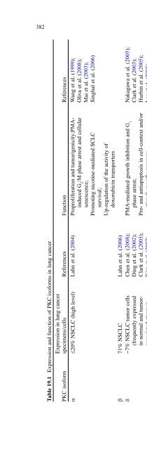 Diacylglycerol Signaling