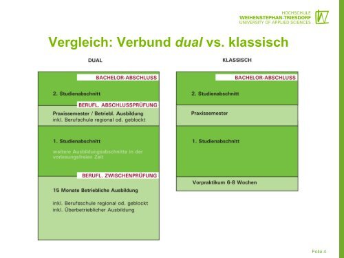 Gartenbau-Dual - Amt für Ernährung, Landwirtschaft und Forsten ...