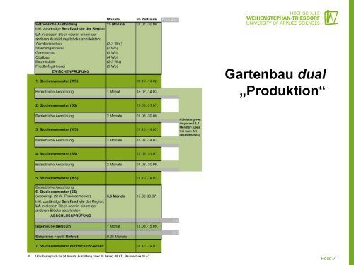 Gartenbau-Dual - Amt für Ernährung, Landwirtschaft und Forsten ...