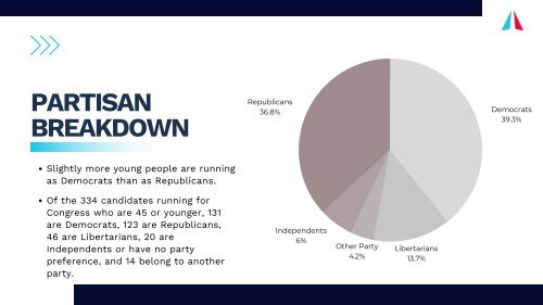 Millennials on the Rise Report 2022 