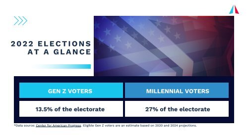 Millennials on the Rise Report 2022 