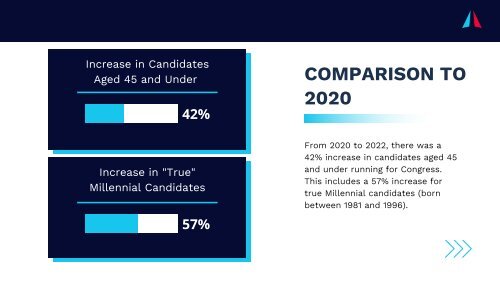 Millennials on the Rise Report 2022 