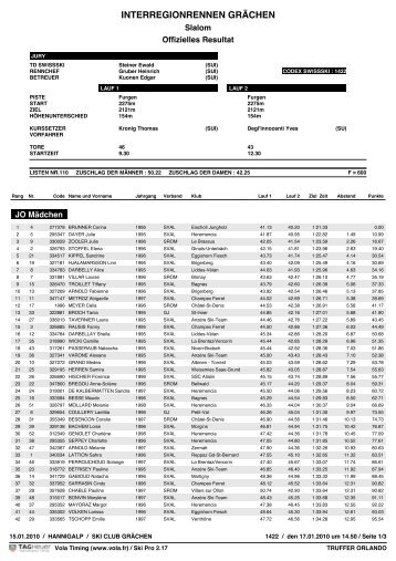 Offizielles Resultat - Geneva Ski Team