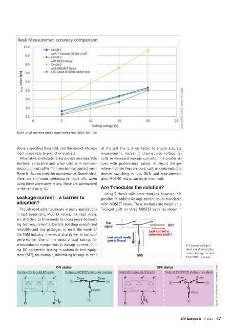 EPP Europe P2.2022