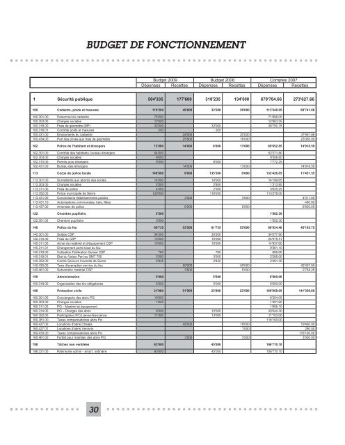 BULLETIN D'INFORMATIONS DU CONSEIL COMMUNAL - Chalais