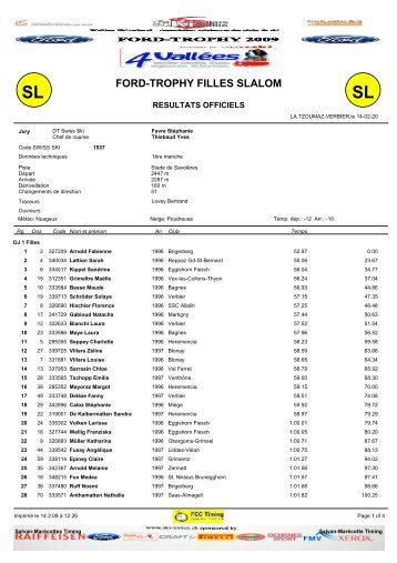 FORD-TROPHY FILLES SLALOM - data ski-valais