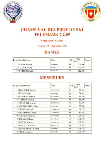 champ.val des prof de ski telemark 7.2.09 dames ... - Booking-Corner