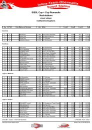 Schlussklassement (nach Zeiten) - Inline-Alpin-Europacup