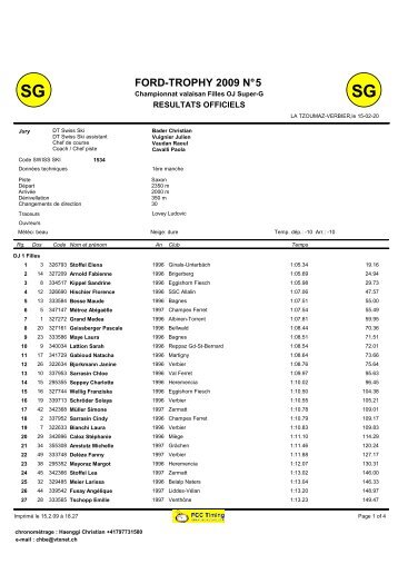 FORD-TROPHY 2009 N° 5 - Swiss-Ski KWO