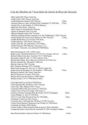 Liste des Membres de l'Association du chemin du Bisse des Sarrasins