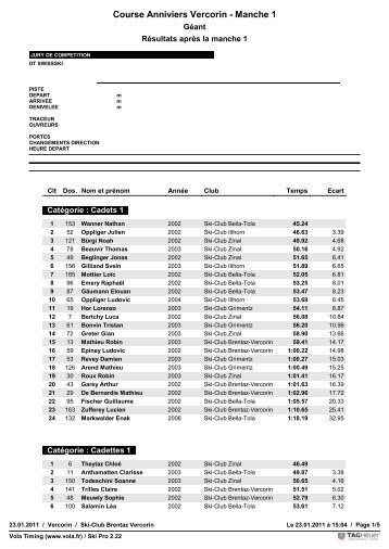 Course Anniviers Vercorin - Manche 1 - Ski Club Zinal