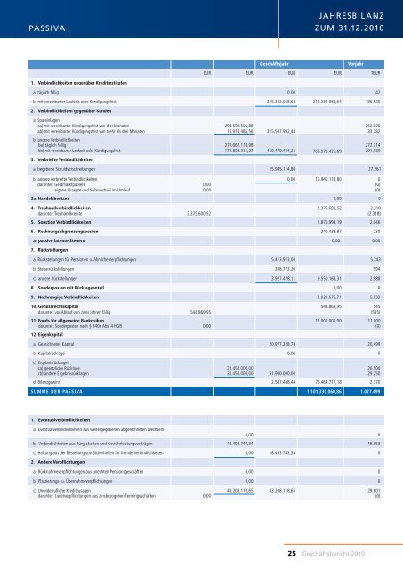 Geschäftsbericht 2010 - Volksbank Sauerland eG