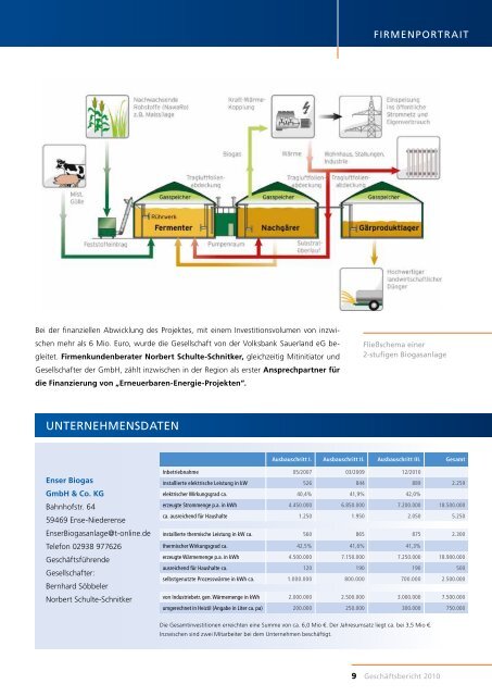 Geschäftsbericht 2010 - Volksbank Sauerland eG