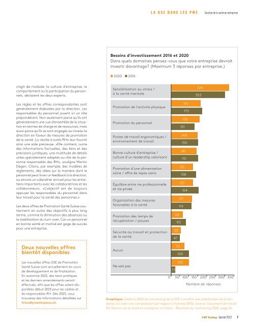 Gestion de la Santé en Entreprise