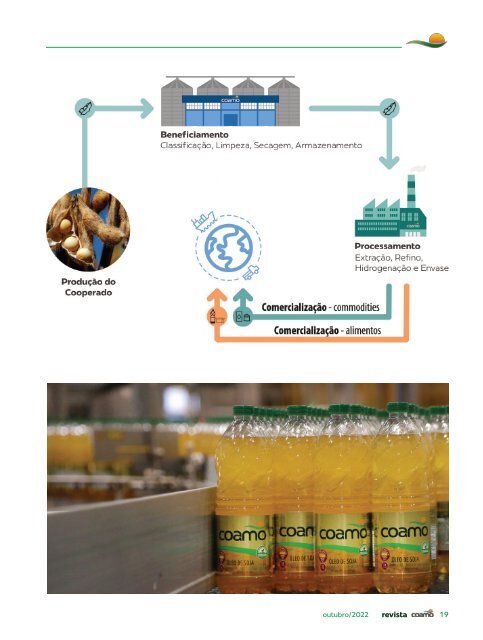 Revista Coamo - Outubro de 2022
