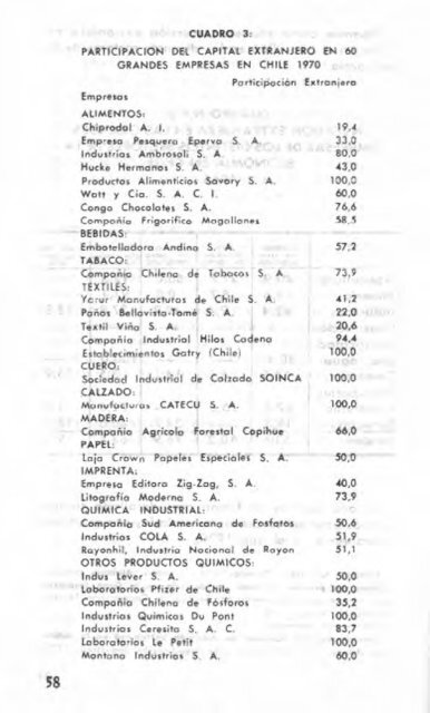 Monopolios y miseria- CEP 3 - Salvador Allende