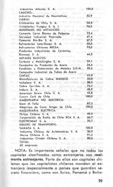 Monopolios y miseria- CEP 3 - Salvador Allende