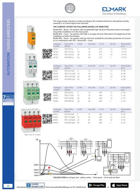 ELMARK-ELECTRICAL-EQUIPMENT-2024-GR