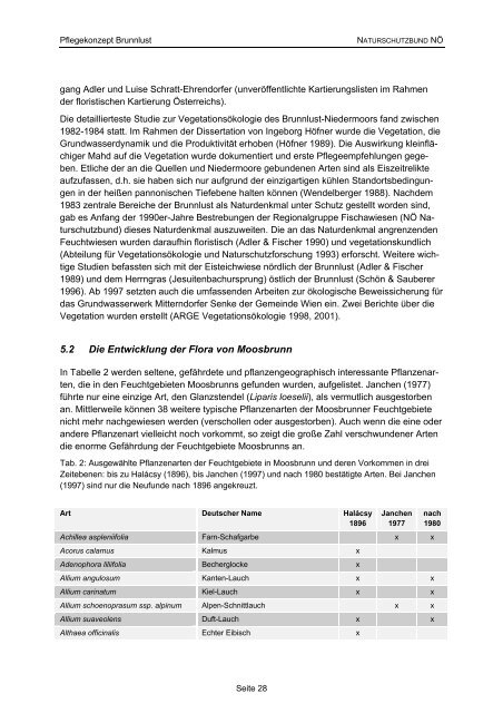 Moosbrunn, Brunnlust - Naturschutzbund NÖ