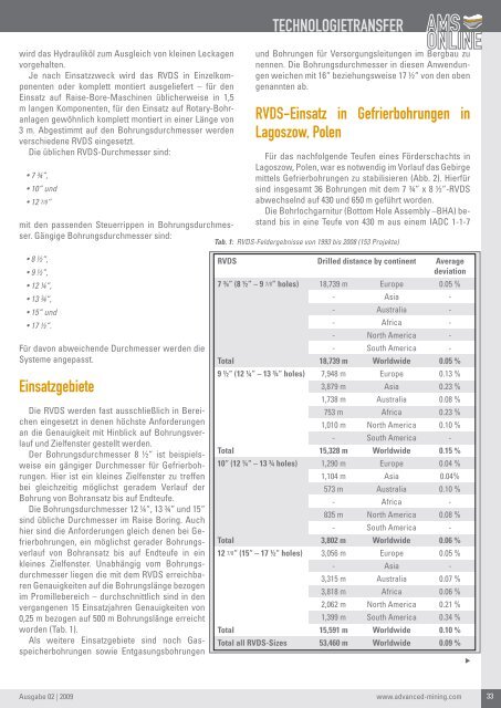 rohstoffe 2009 - Advanced Mining