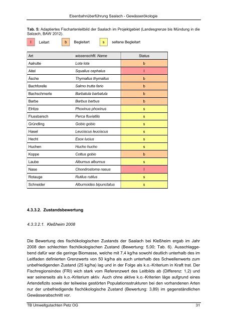 Gewässerökologisches Gutachten - Bundesministerium für Verkehr ...