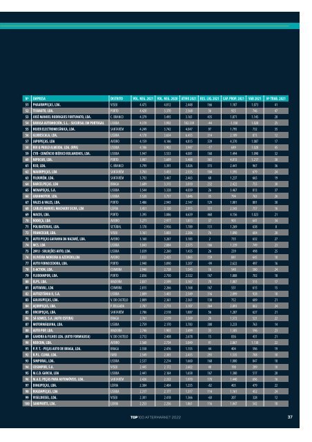 Revista Top100 - 2022