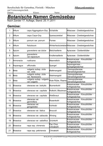 Botanische Namen Gemüsebau