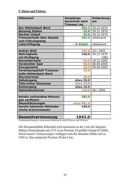 Neuvermessung des Höhlenbaches Nord der Hermannshöhle 1998