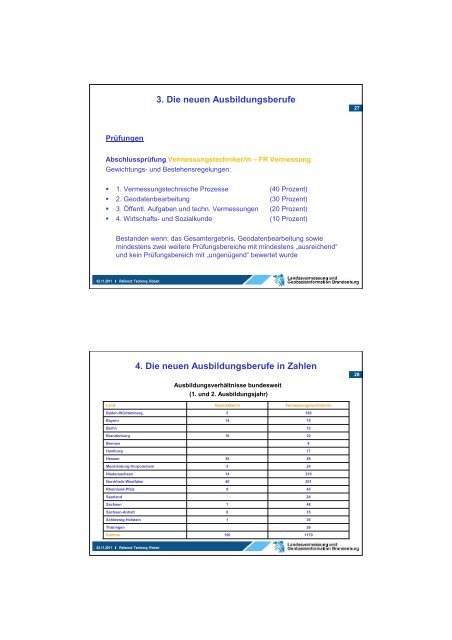 Vortrag DVW