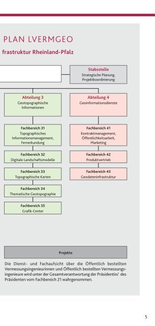 LVermGeo - Wir stellen uns vor - Landesamt für Vermessung und ...