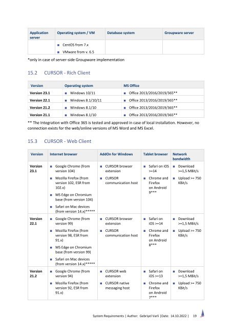 System Requierements Version 2023.1