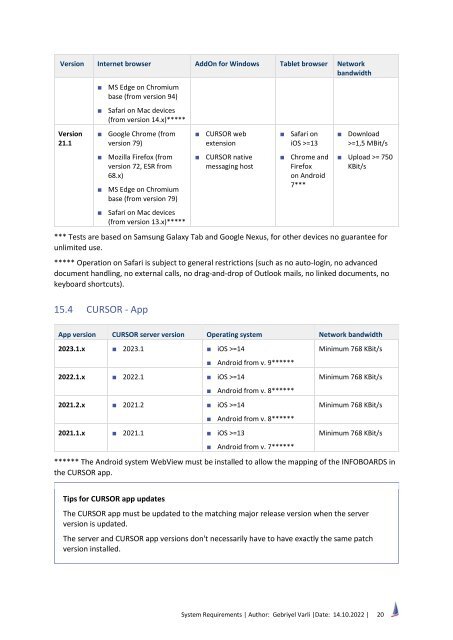 System Requierements Version 2023.1