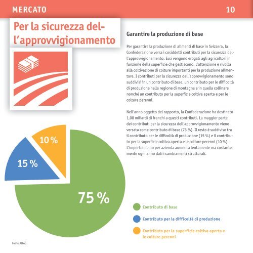 Rapporto agricolo 2022 Sintesi