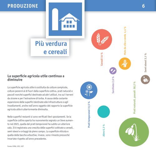 Rapporto agricolo 2022 Sintesi