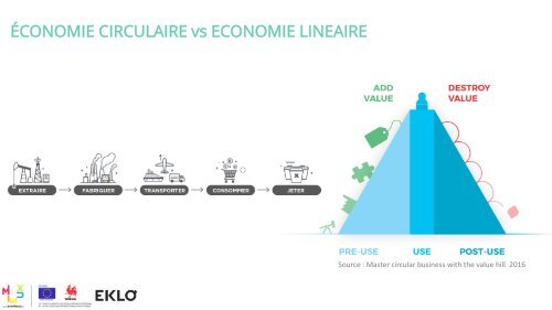 Entreprendre Durable - Présentation