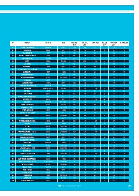 Top100 Oficinas 2022